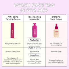 Coco & Eve Sunny Honey with hyaluronic acid emphasizes daily hydration benefits.