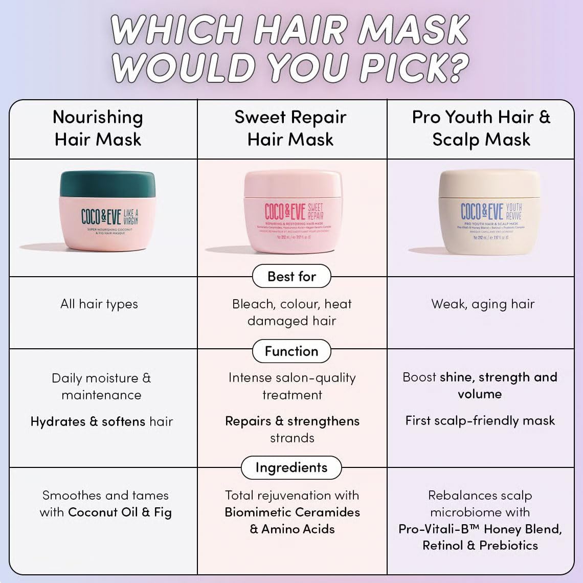 Hyaluronic acid in Coco & Eve Sweet Repair boosts hydration