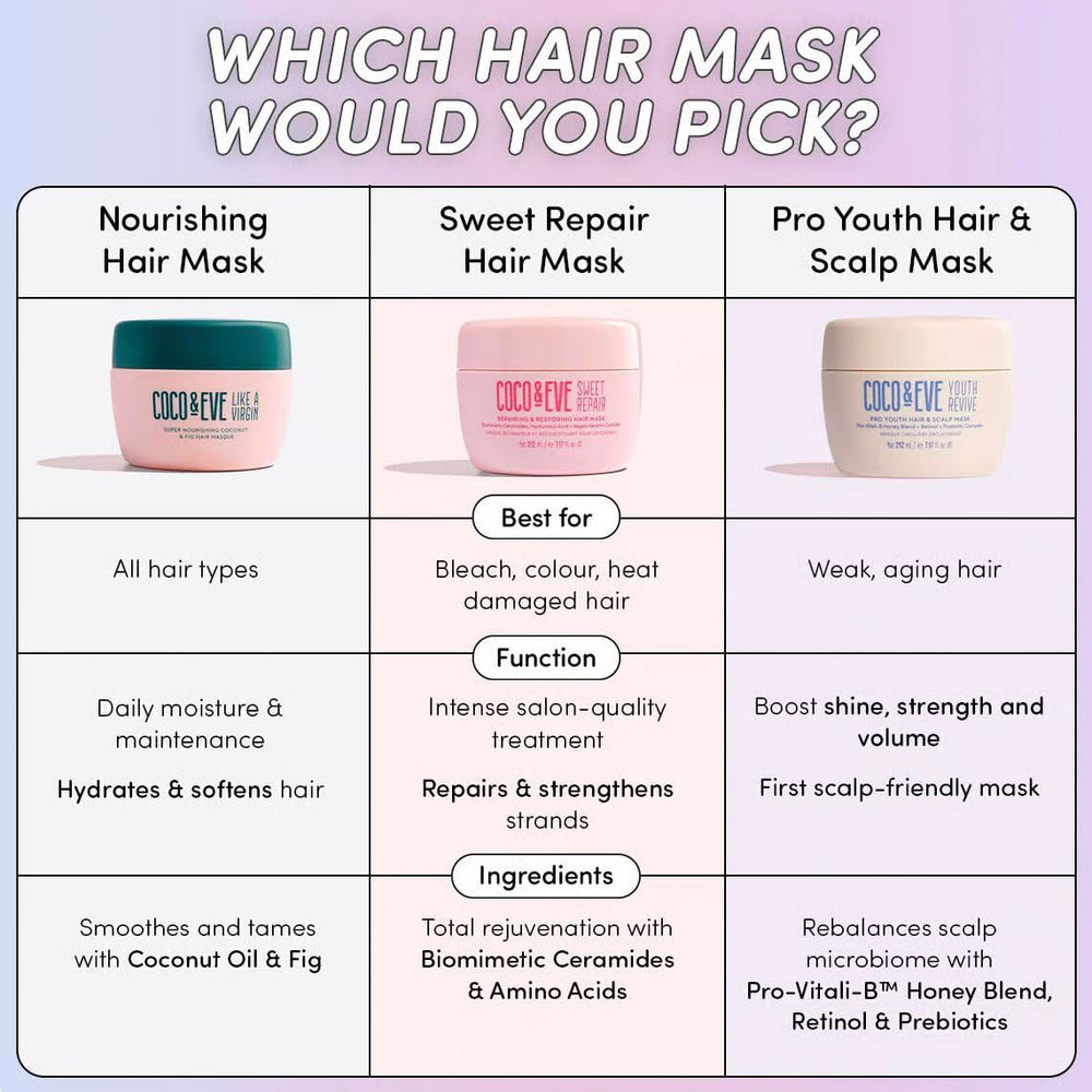 Hyaluronic acid in Coco & Eve Sweet Repair boosts hydration