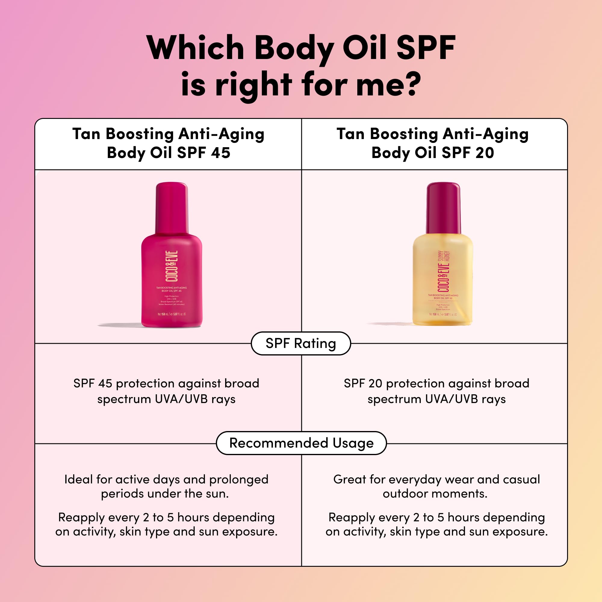 Coco & Eve 5.07 fl oz bottle designed for outdoor skincare routines.