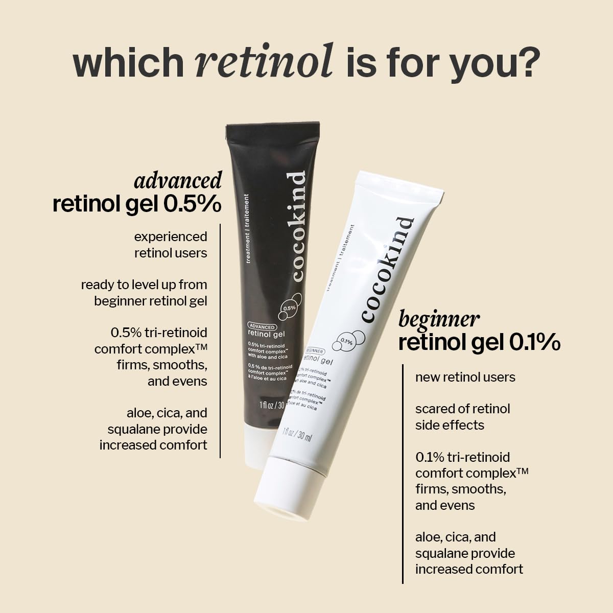 Cocokind Advanced Retinol Gel 0.5% is clinically tested for sensitive skin with a comfort-focused Tri-Retinoid.