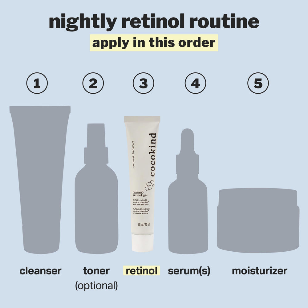 Cocokind Beginner Retinol Gel in routine setting suggests nightly use.