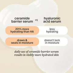 Cocokind Ceramide Barrier Serum applied on skin demonstrates instant absorption and comfort.
