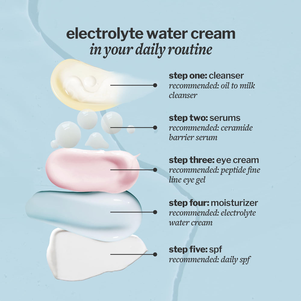 Product used as a makeup prep step for a smooth, balanced base