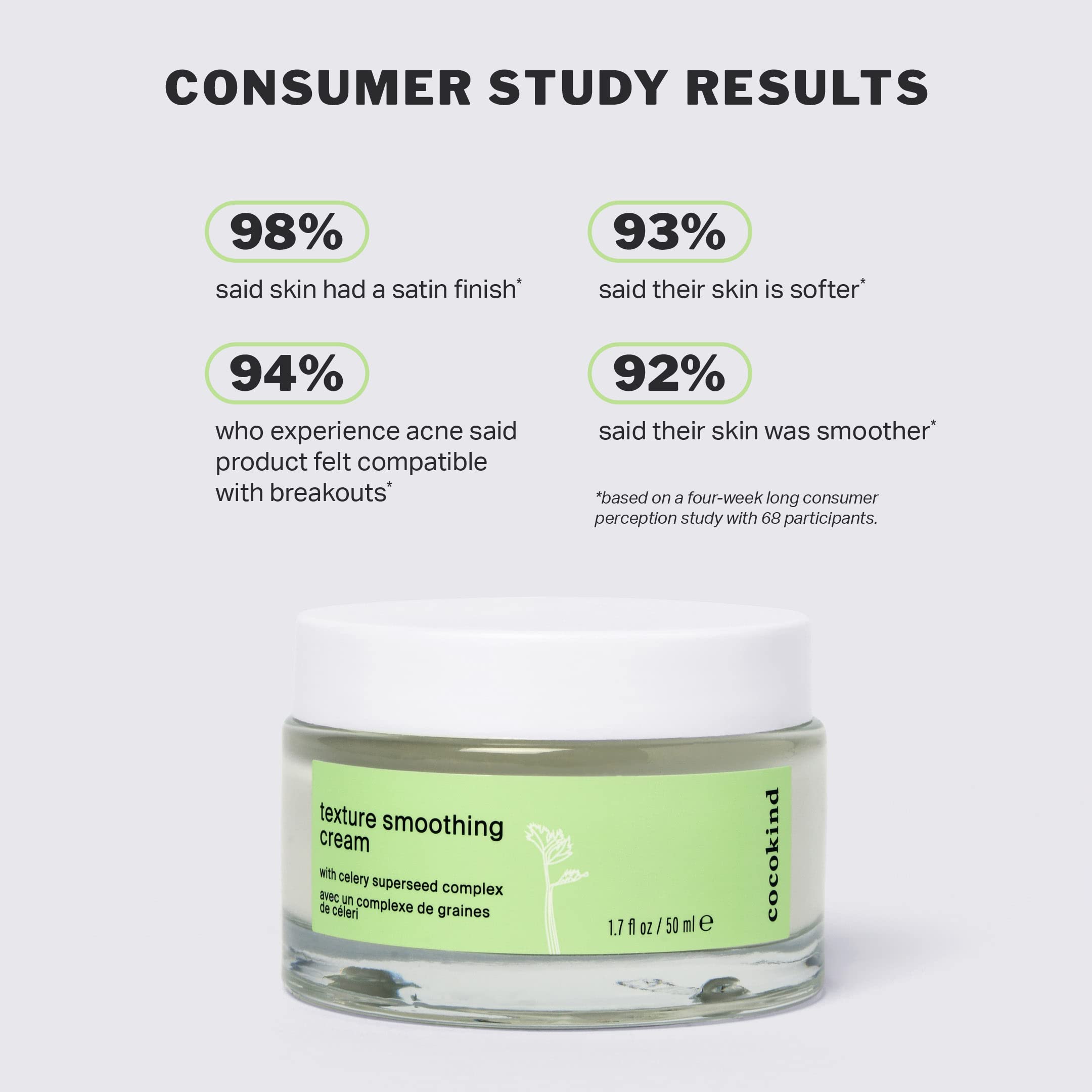 Cocokind Packaging eco-friendly design communicates sustainability and gentle formulations.