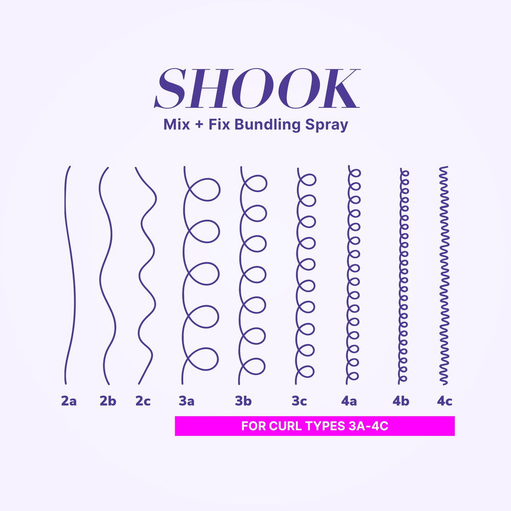 COLOR WOW Curl Wow Shook two-part formula visual illustrates hydrators pairing with polymers