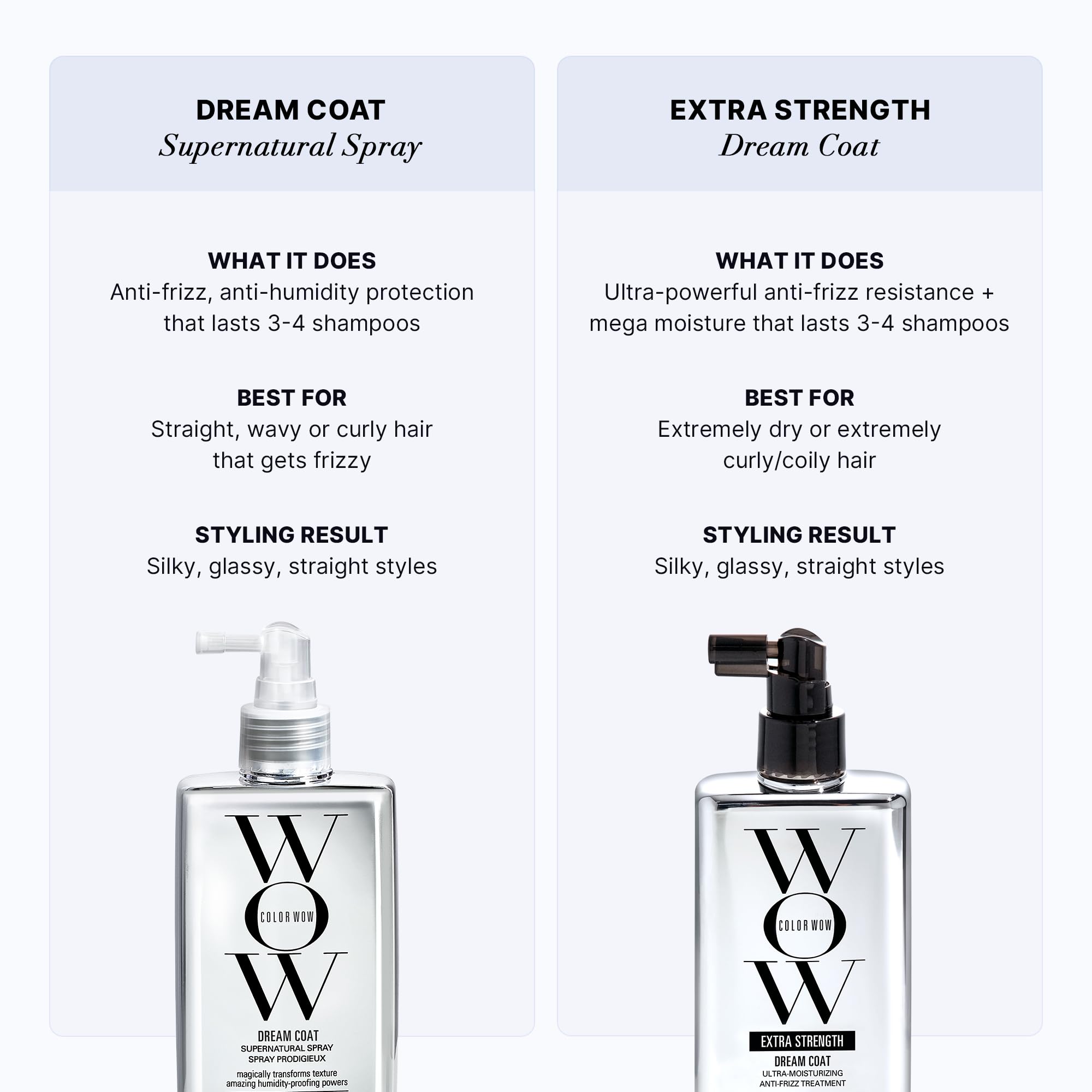 COLOR WOW Dream Coat long-lasting sleek look across washes