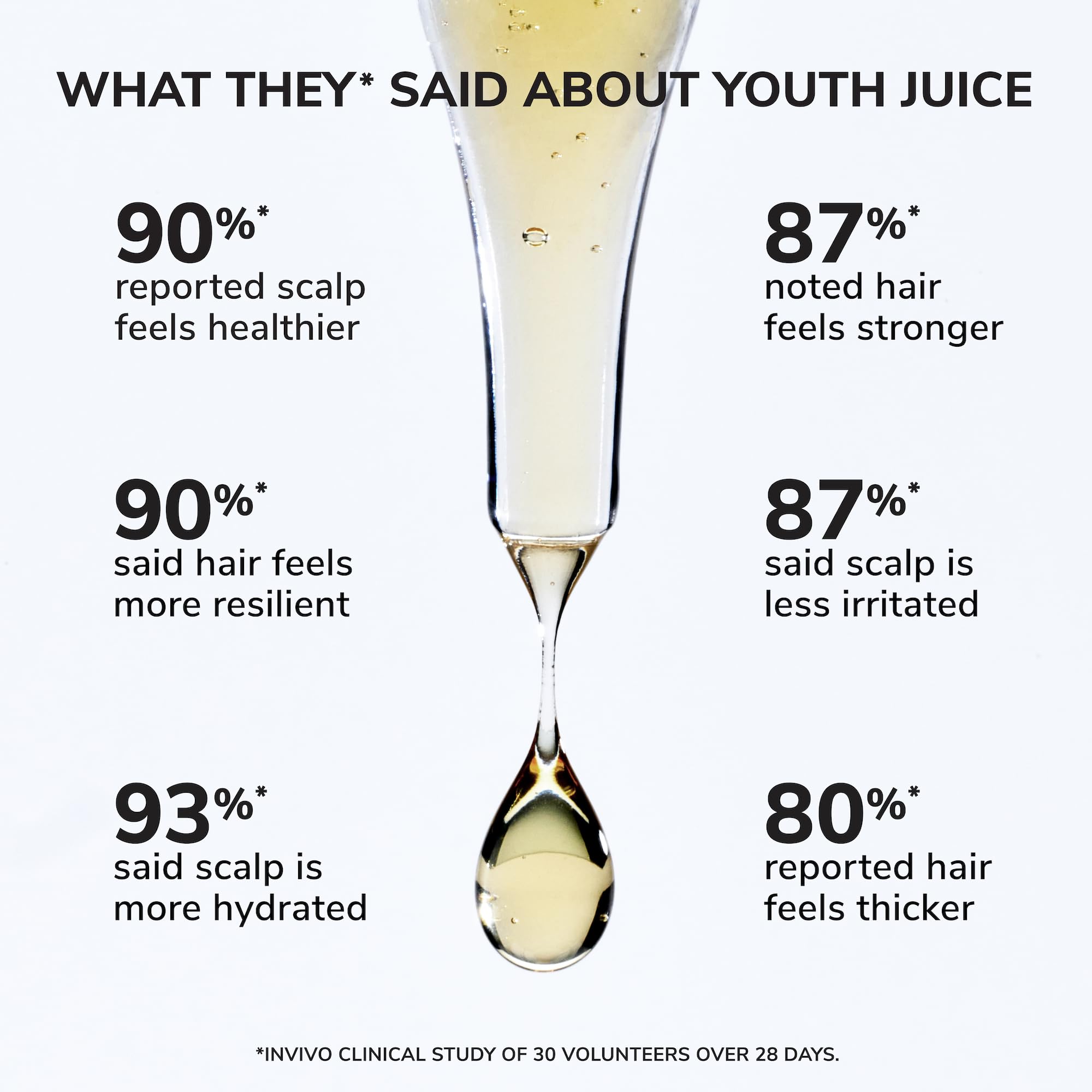COLOR WOW Youth Juice Collagen Scalp Treatment after application promoting glossy hair appearance