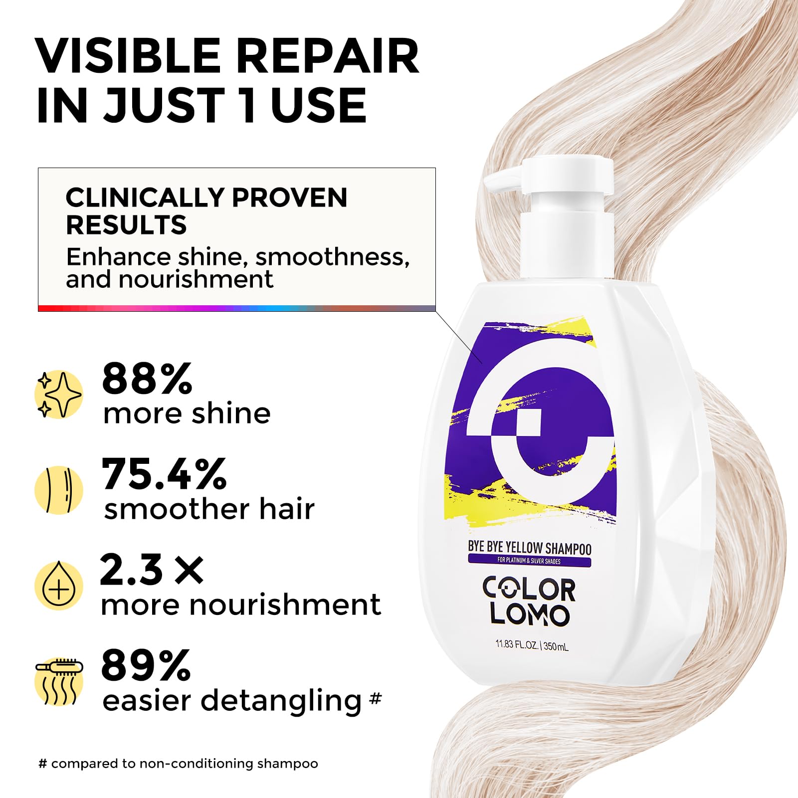 COLORLOMO Bye Bye Yellow Shampoo color-toning action neutralizes brass tones.
