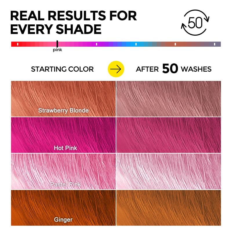 COLORLOMO dermatologist-approved label signals safety and trust for color care