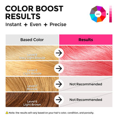 COLORLOMO hair swatch on dry strands showing quick color boost without heat