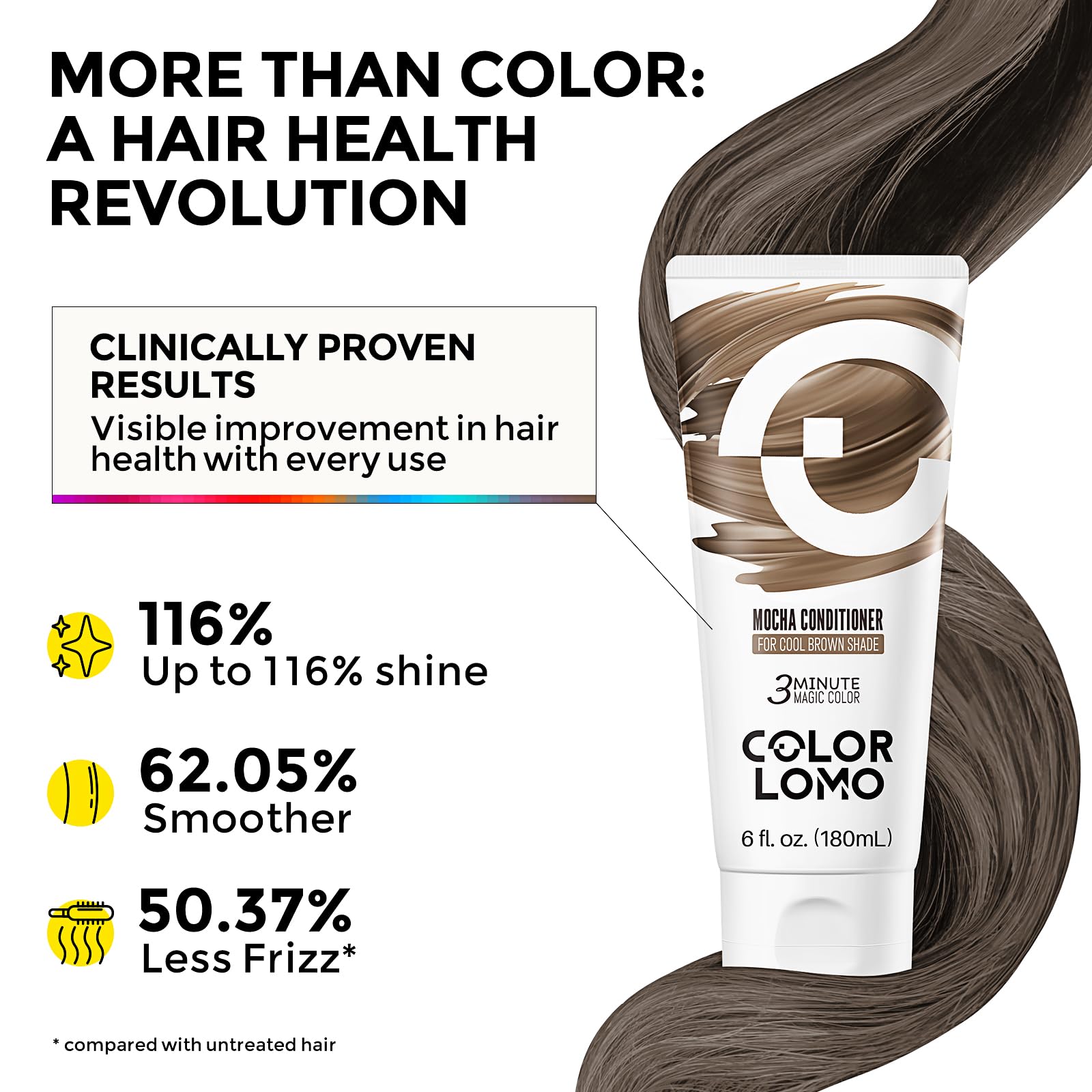 COLORLOMO Mocha shea-almond ingredients support nourished, healthy-looking hair.