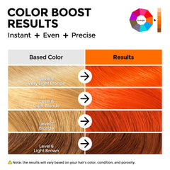 COLORLOMO shea butter and almond oil ingredients highlight conditioning nourishment