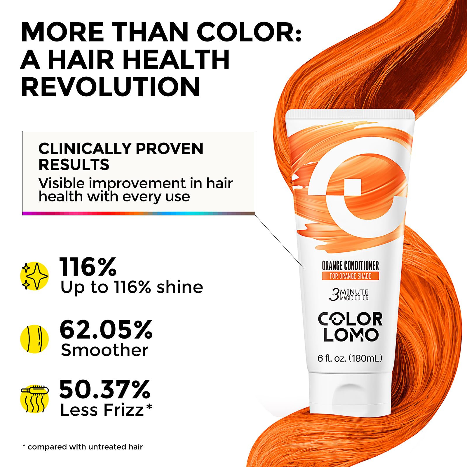 COLORLOMO silky-smooth hair texture after color depositing conditioner