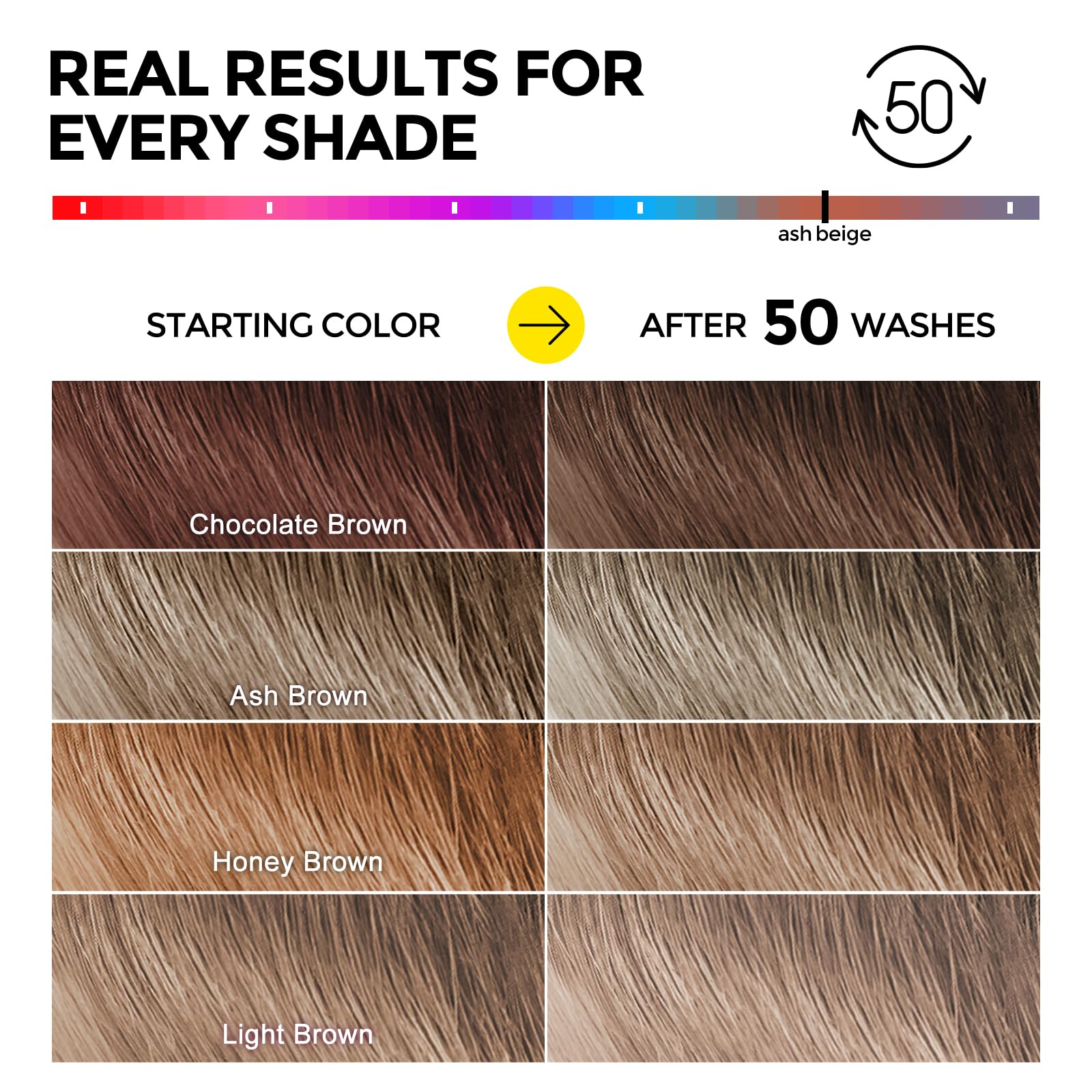 COLORLOMO Ultra Color Safe Shampoo dermatologist-approved label signals safety for color-treated hair
