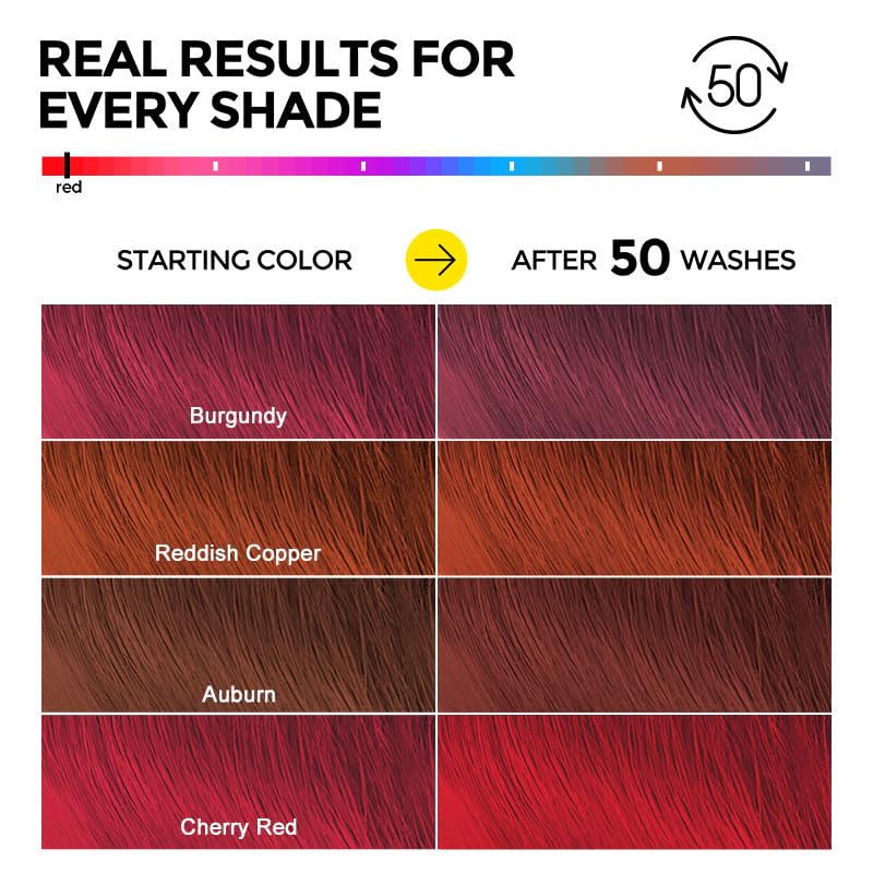 COLORLOMO shampoo lathering through wet hair illustrates gentle cleansing and color protection.