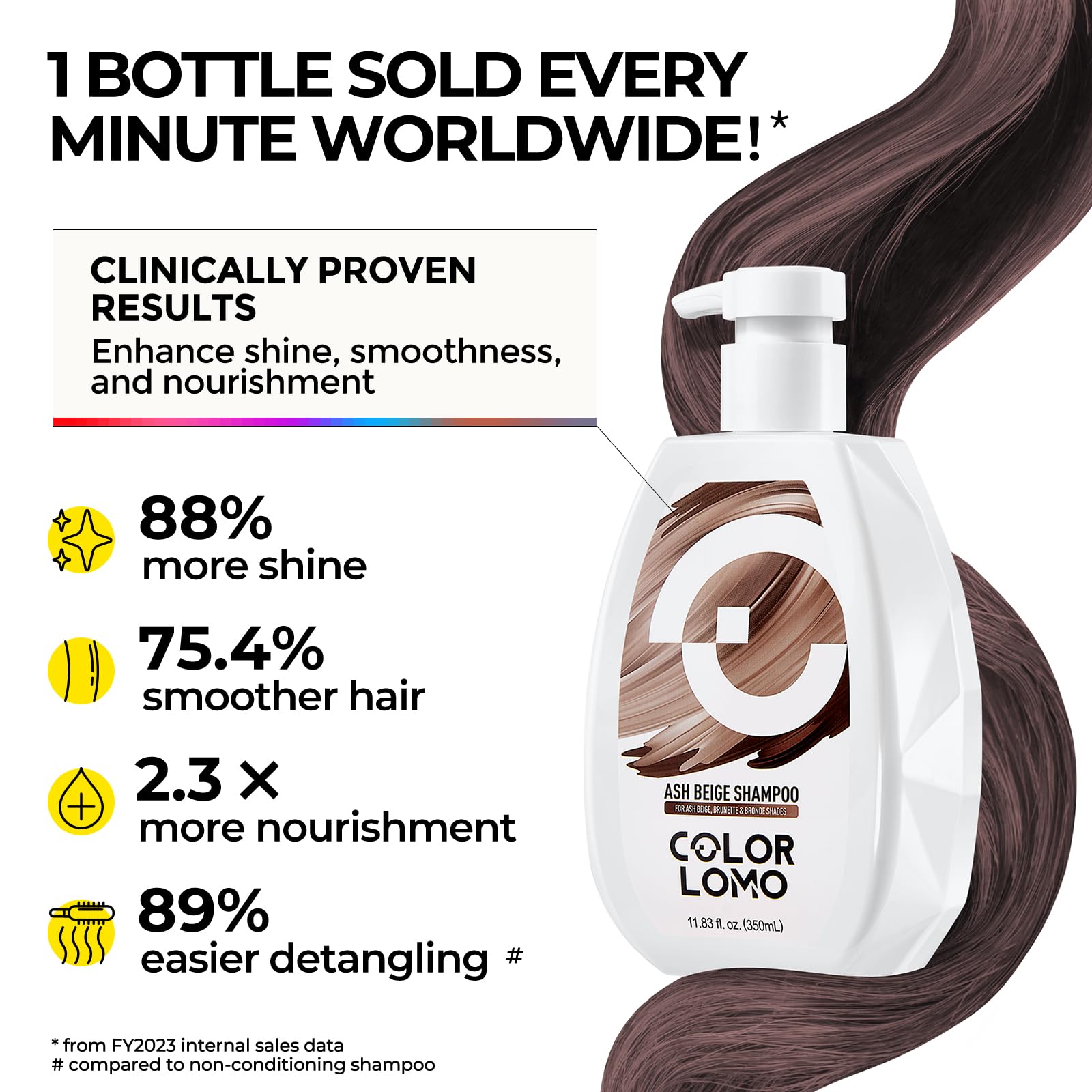 COLORLOMO Ultra Color Safe Shampoo pigment replenishment closeup preserves pigment lost from heat styling