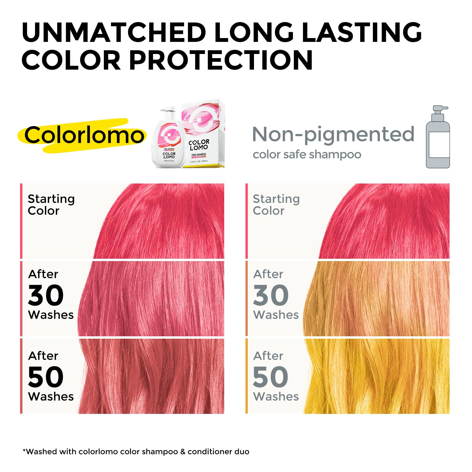 COLORLOMO pink shampoo lather demonstrates gentle cleansing and shine boost