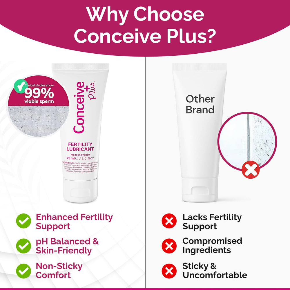 Conceive Plus thick stay-put texture during intimate moments.