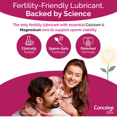 Conceive Plus water-based lubricant bottle shown with versatile compatibility.
