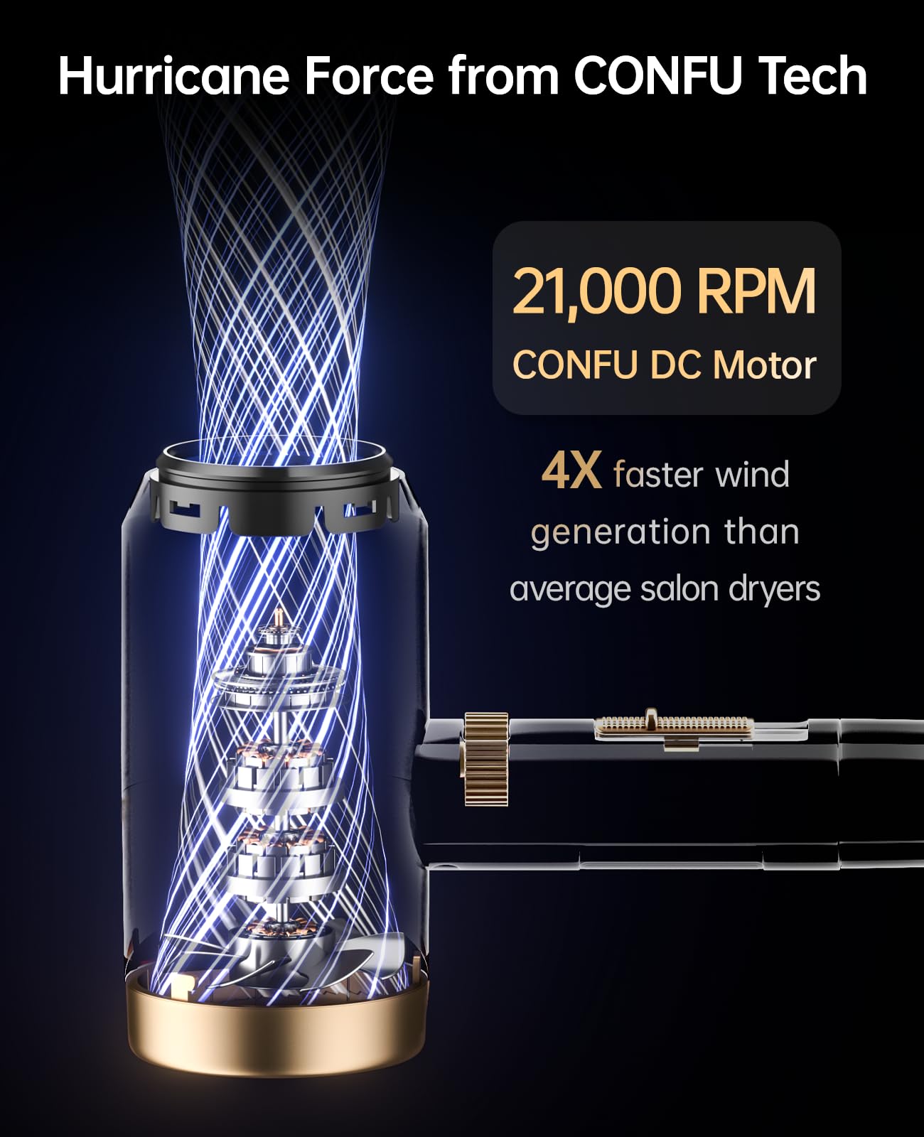 CONFU concentrator nozzle provides precise styling for sleek, smooth looks.