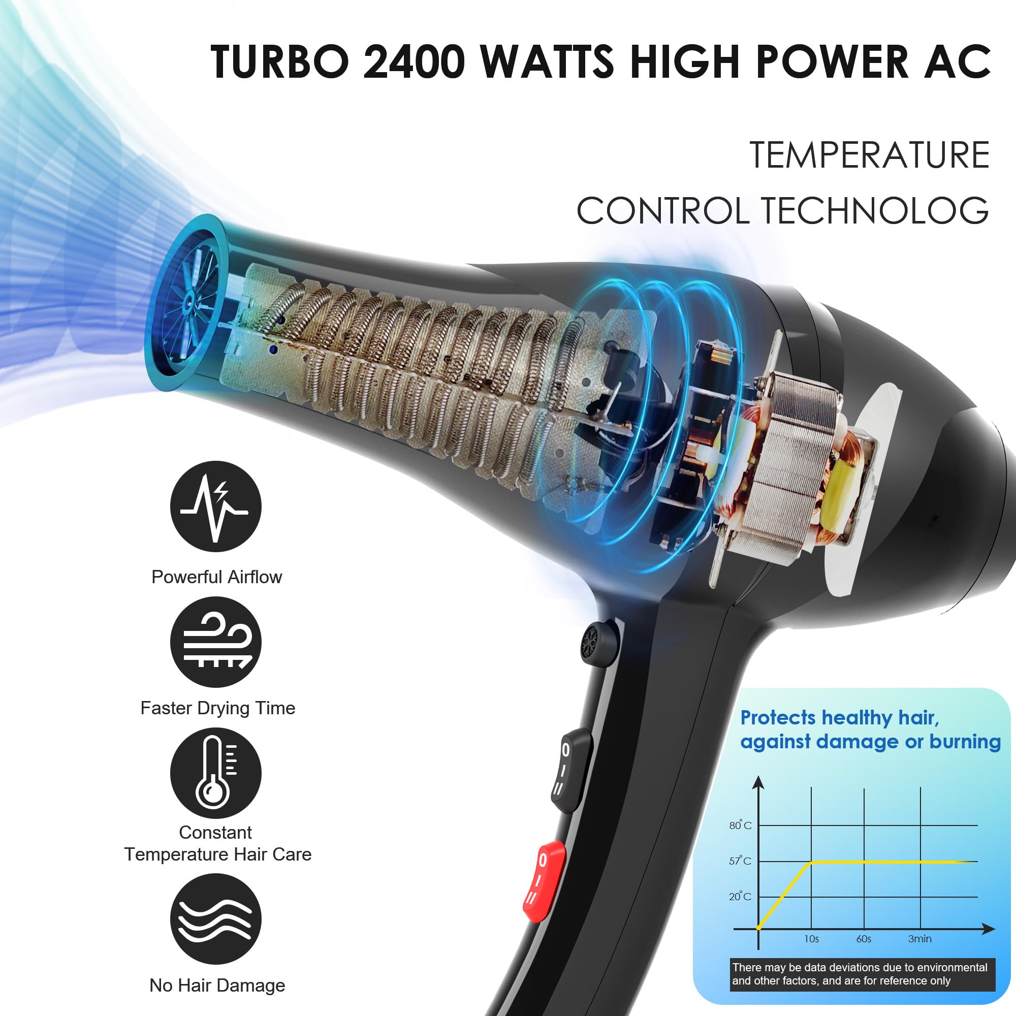 Conhaze hair dryer seven drying modes for versatile styling