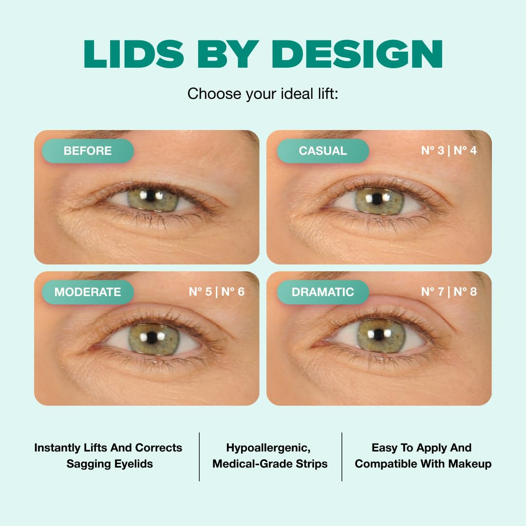 Contours Rx Lids by Design range includes 4mm to 7mm sizes for customization.