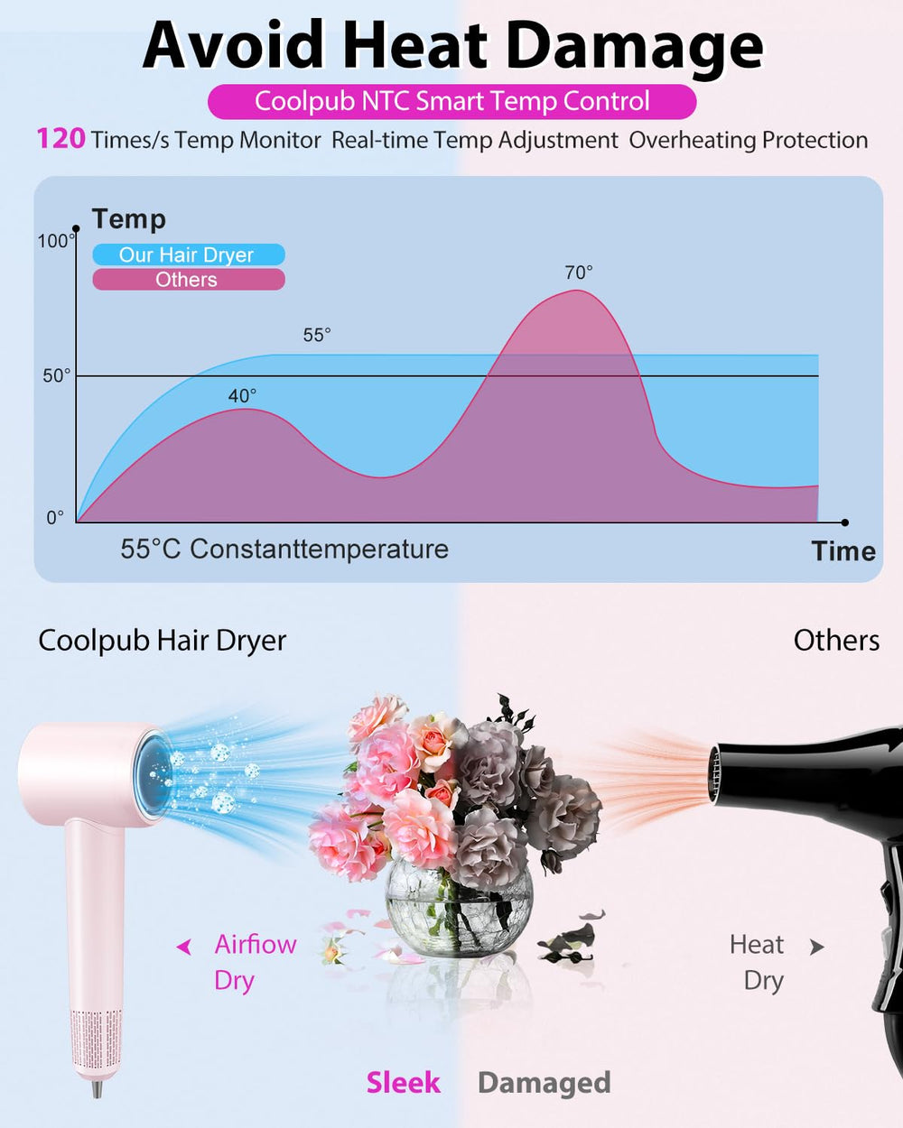 Coolpub hair dryer magnetic concentrator nozzle close-up for focused airflow.