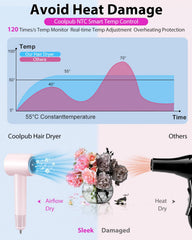 Coolpub hair dryer magnetic concentrator nozzle close-up for focused airflow.