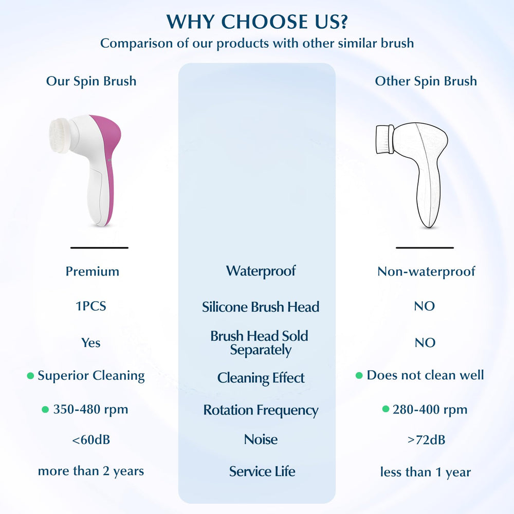 COSLUS brush side grip demonstrates ergonomic design for easy handheld cleansing