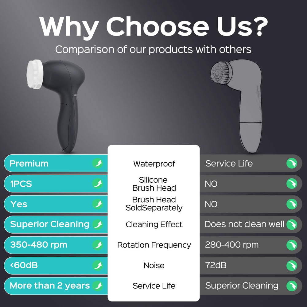 COSLUS Face Scrubber 360 rotation for complete surface cleansing