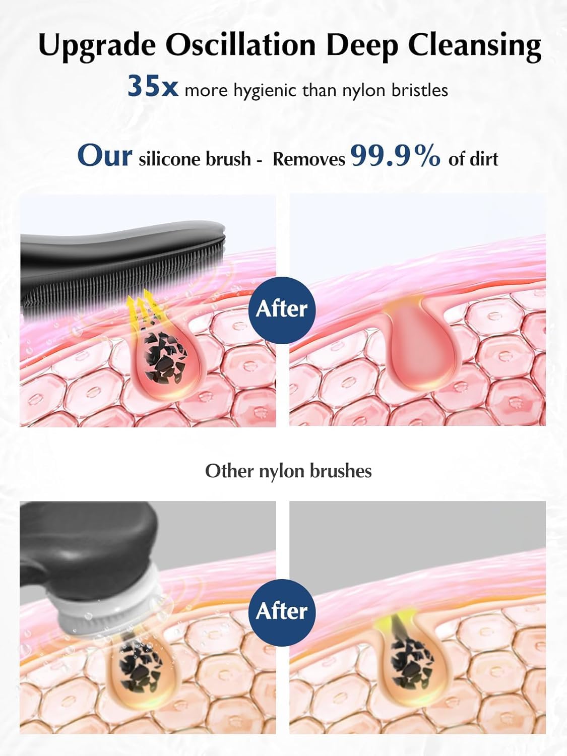 COSLUS Face Scrubber top view with soft silicone bristles for gentle cleansing