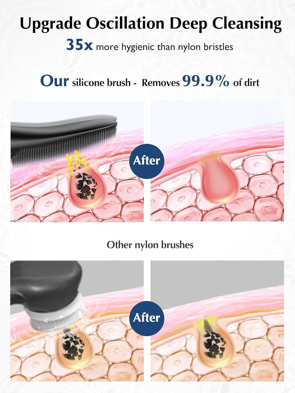COSLUS Face Scrubber top view with soft silicone bristles for gentle cleansing