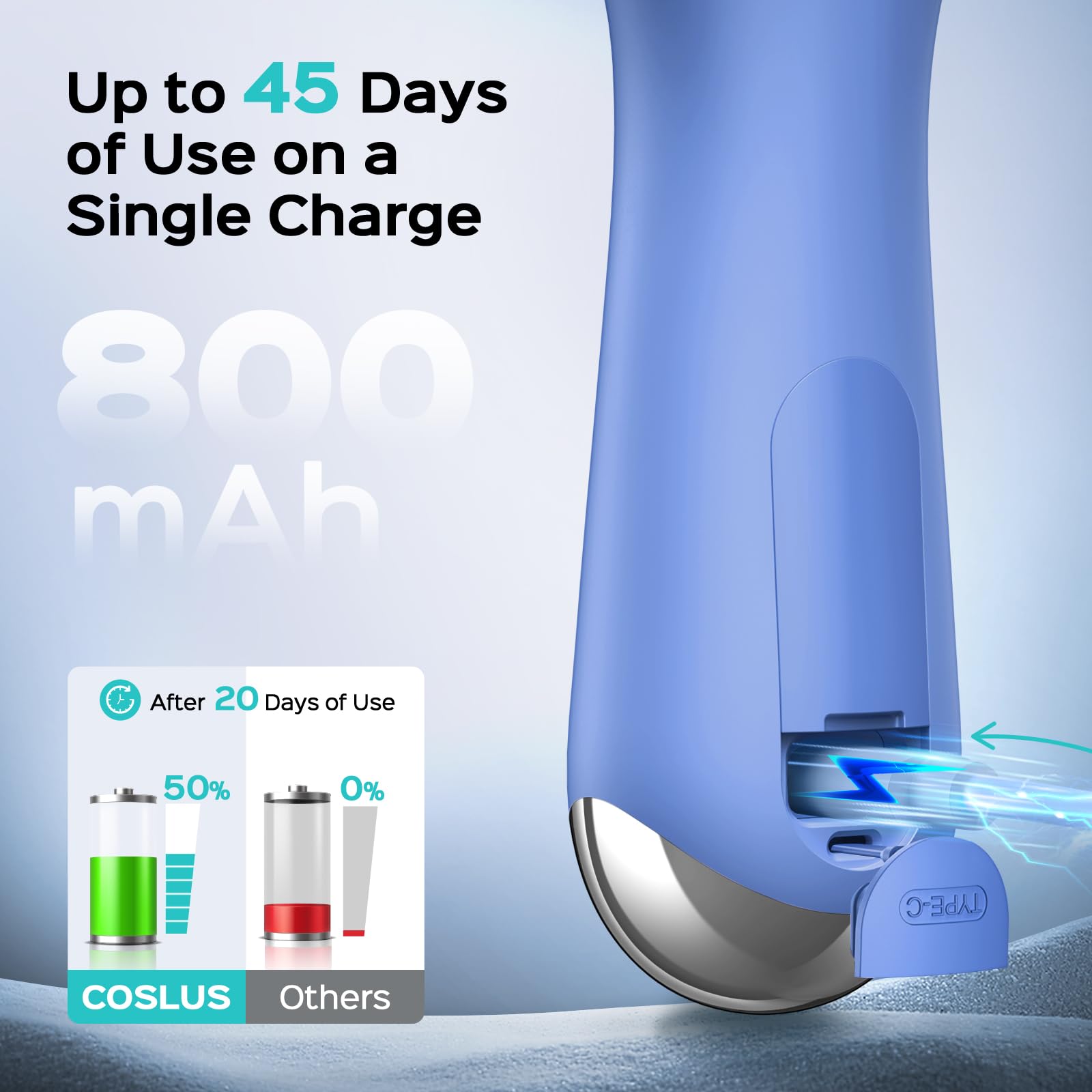 COSLUS Face Scrubber USB charging enables travel-ready power