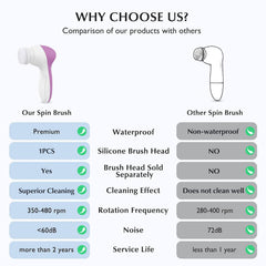 COSLUS facial cleansing brush deep-clean head targets impurities for thorough exfoliation