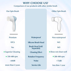 COSLUS FBS-D heads array prepared for customizable cleansing.