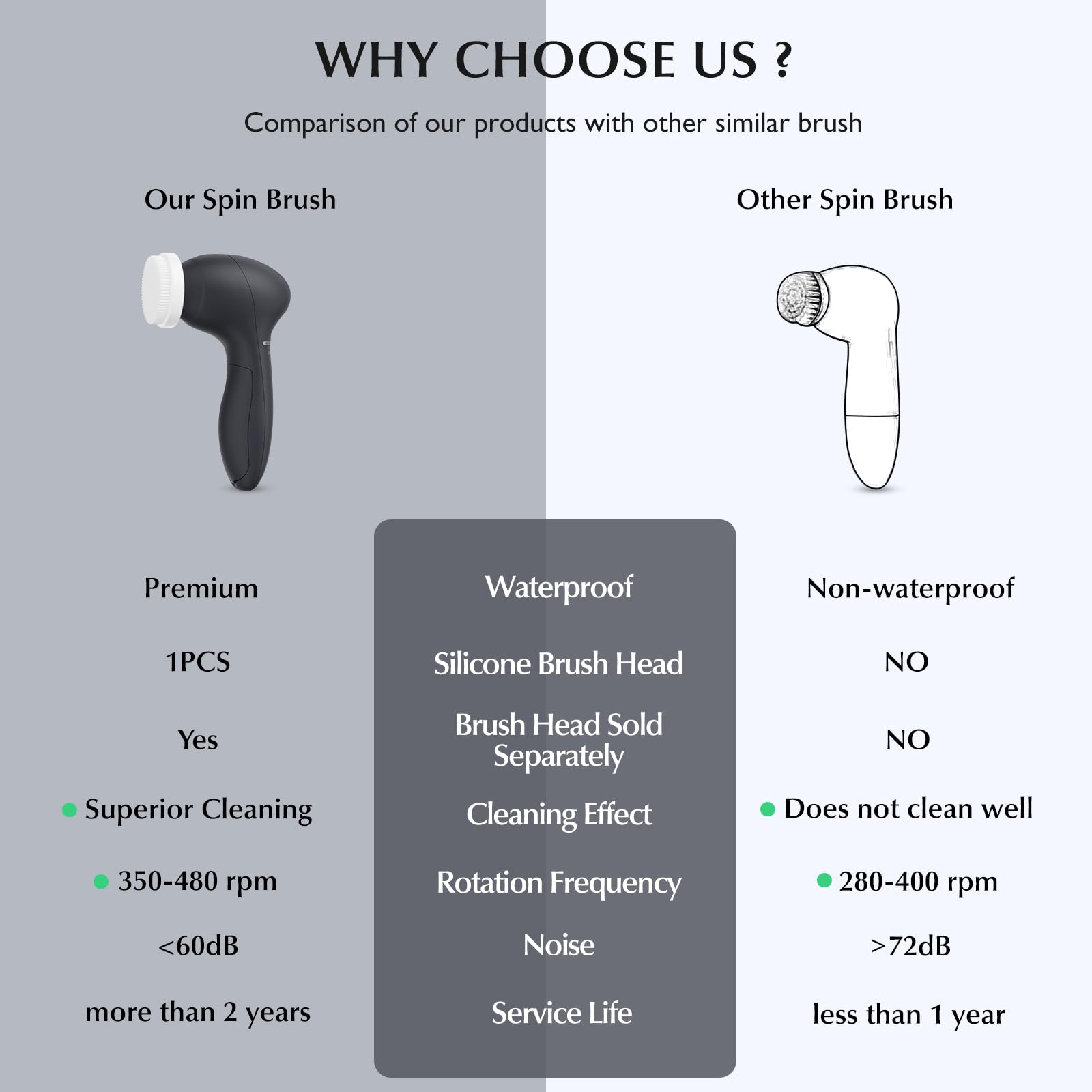 Coslus 7-in-1 heads close-up, showcasing customizable cleansing options
