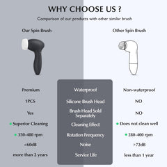 Coslus 7-in-1 heads close-up, showcasing customizable cleansing options