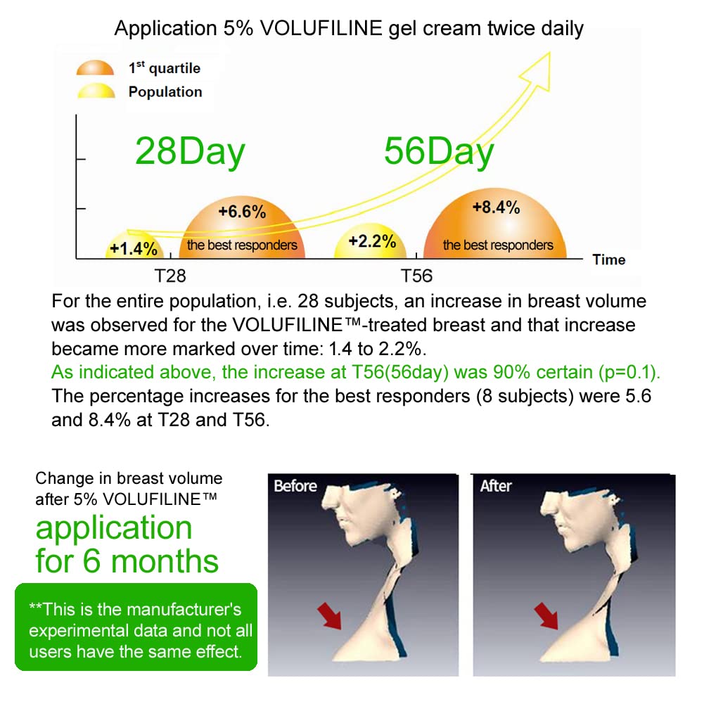 COSMETIC BOOSTERS Volufiline France-origin highlight premium sourcing