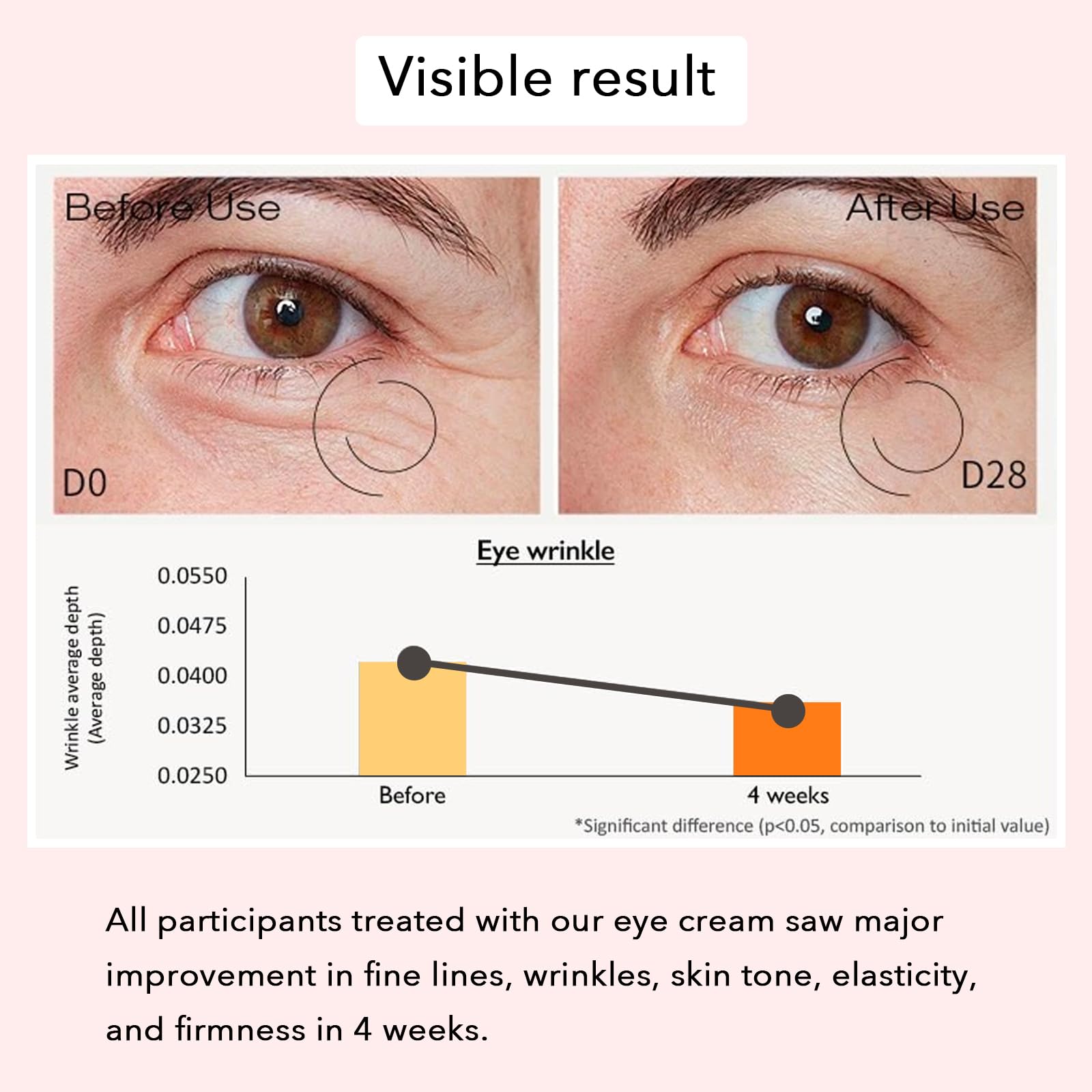 COSMOO Revive Eye Serum textured skin image illustrating hydration and smoothing effects.