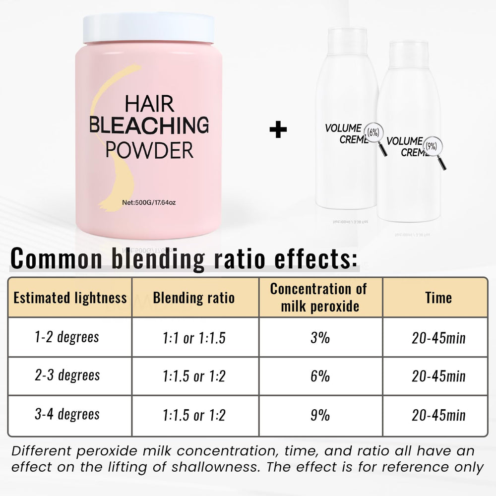 COSMTEK bleaching powder in-use demonstrates even application during a lightening session.