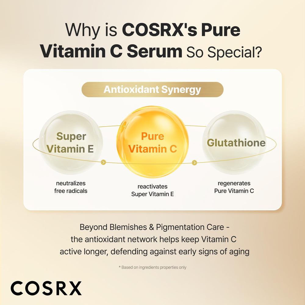 COSRX Advanced Pure Vitamin C 23% Serum dropper-application illustrates controlled dosing
