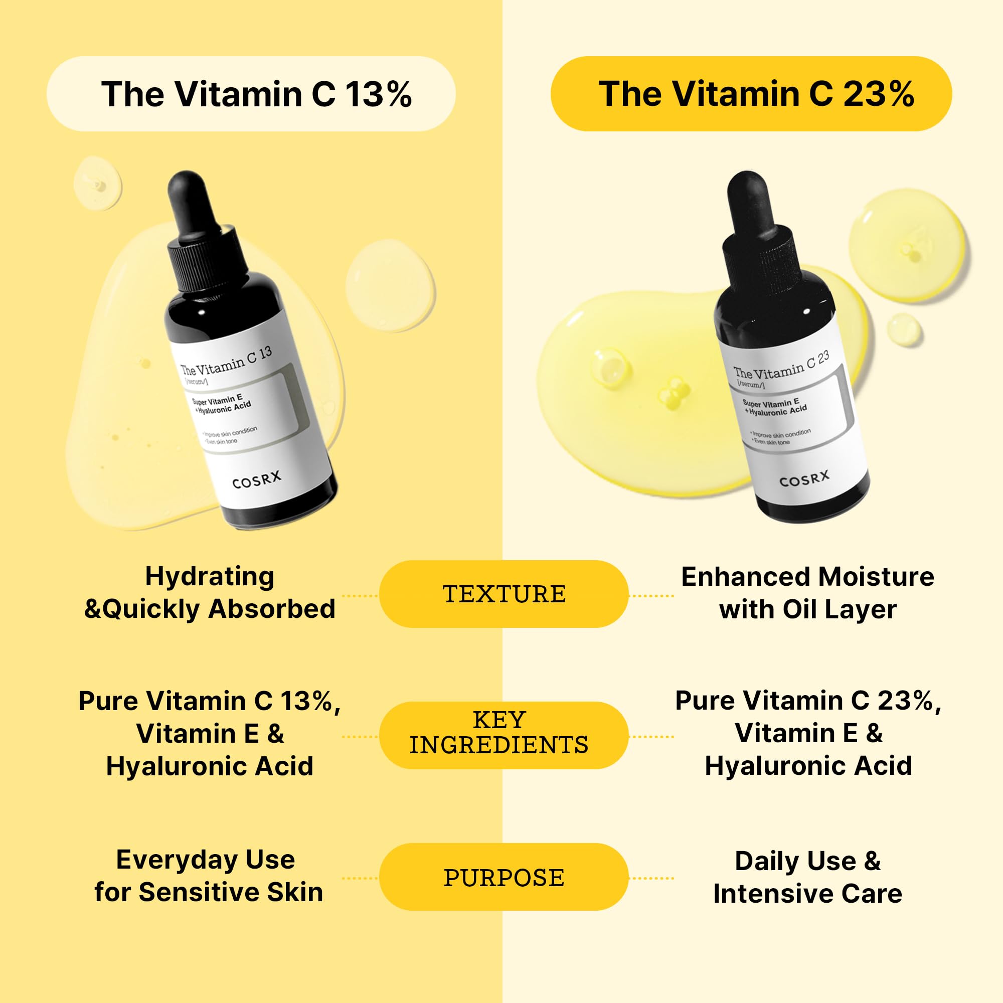 COSRX Pure Vitamin C 23% Serum on skin shows dewy hydration glow