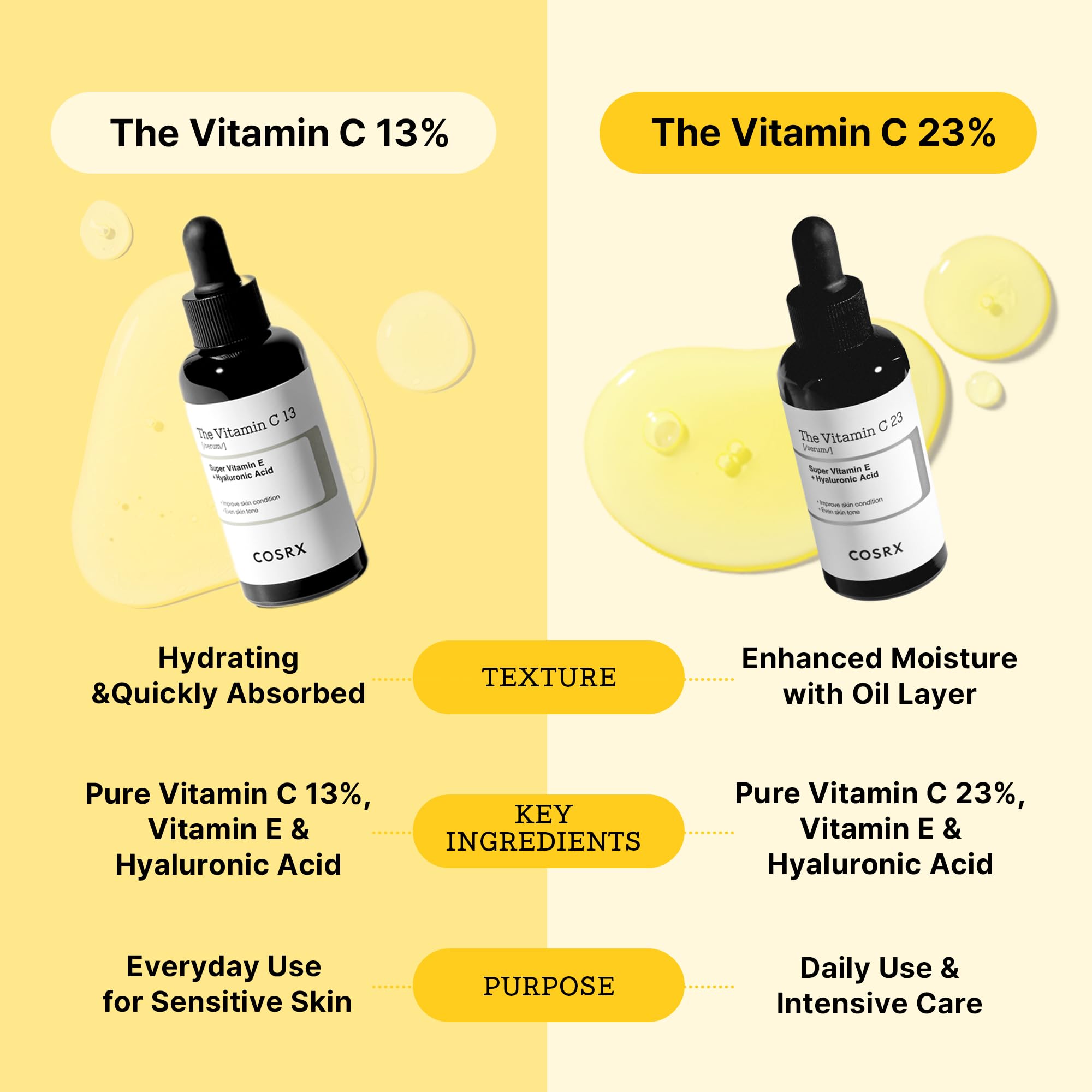 COSRX Pure Vitamin C 23% Serum packaging pictured as a gift