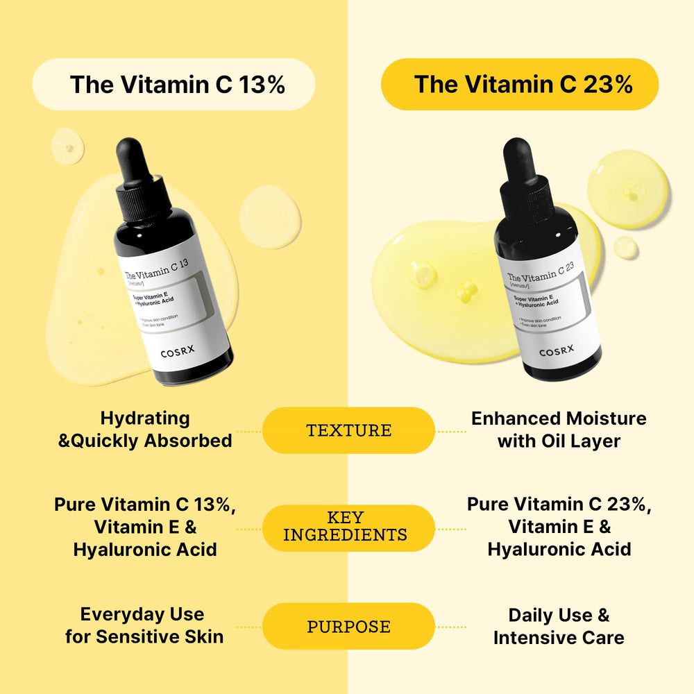 COSRX Pure Vitamin C 23% Serum packaging pictured as a gift