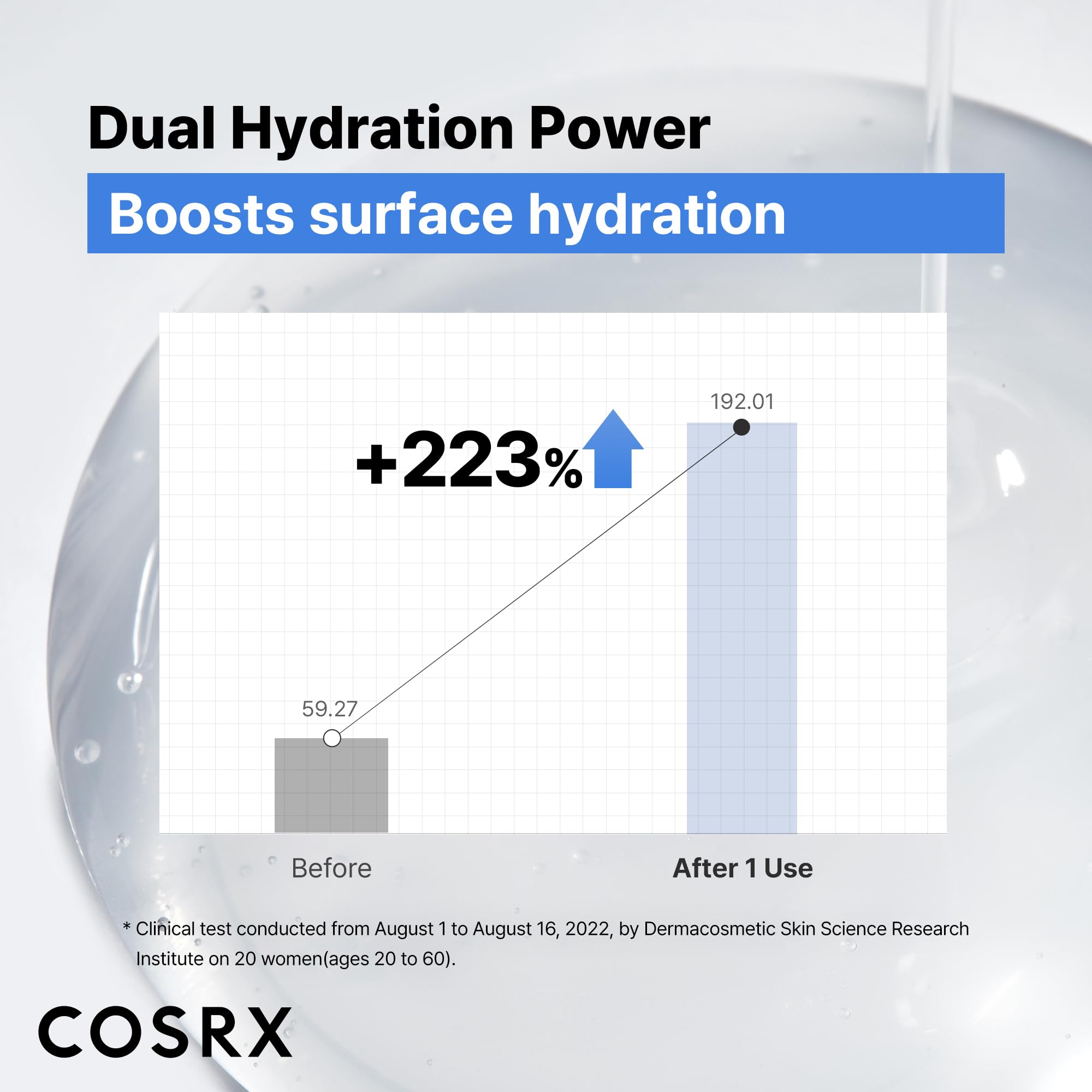 COSRX under-eye area application emphasizes hydration in delicate zones