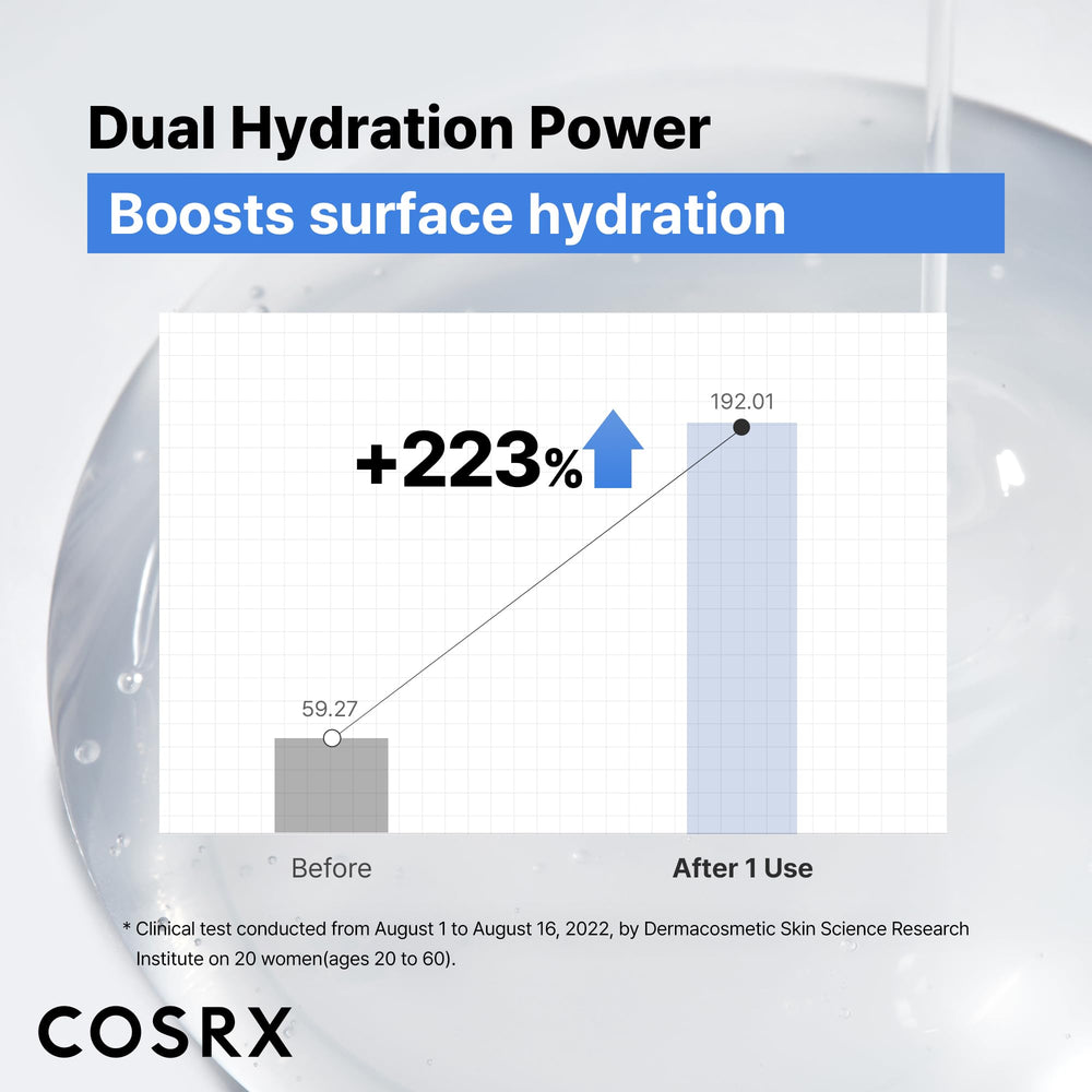 COSRX under-eye area application emphasizes hydration in delicate zones