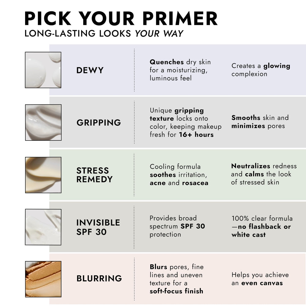 Cover FX Gripping Primer transfer-proof finish demonstrates makeup staying in place