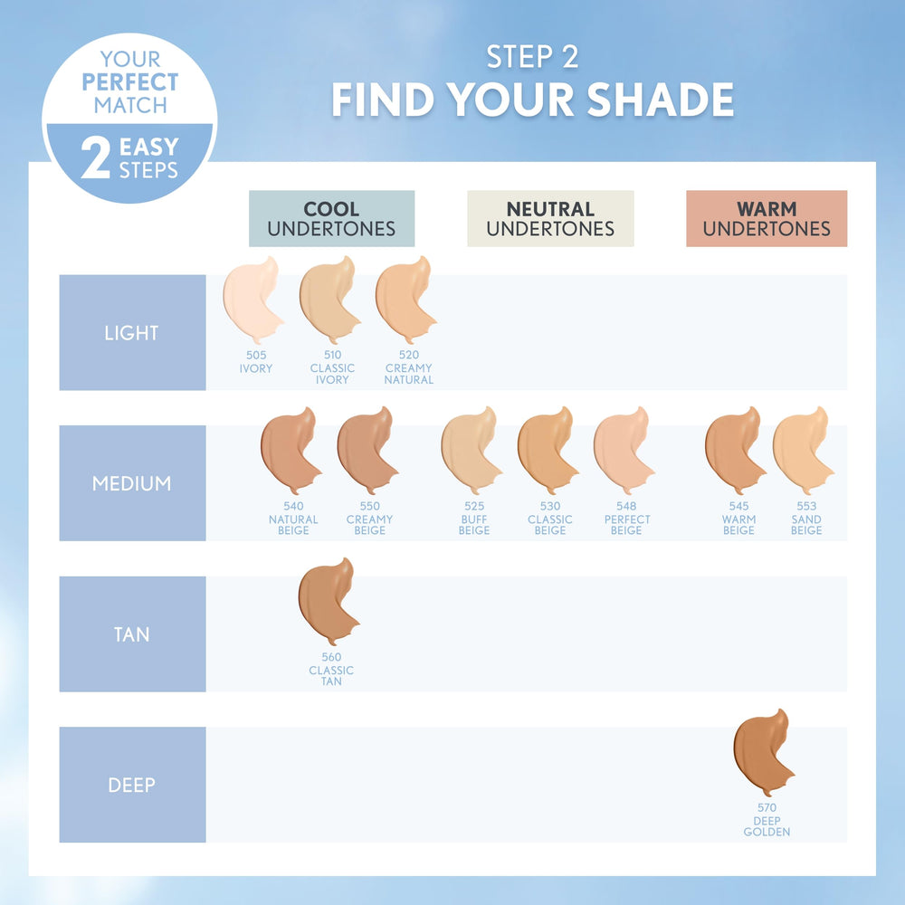 COVERGIRL Clean Matte Liquid Foundation oil-absorbers graphic highlights shine control.