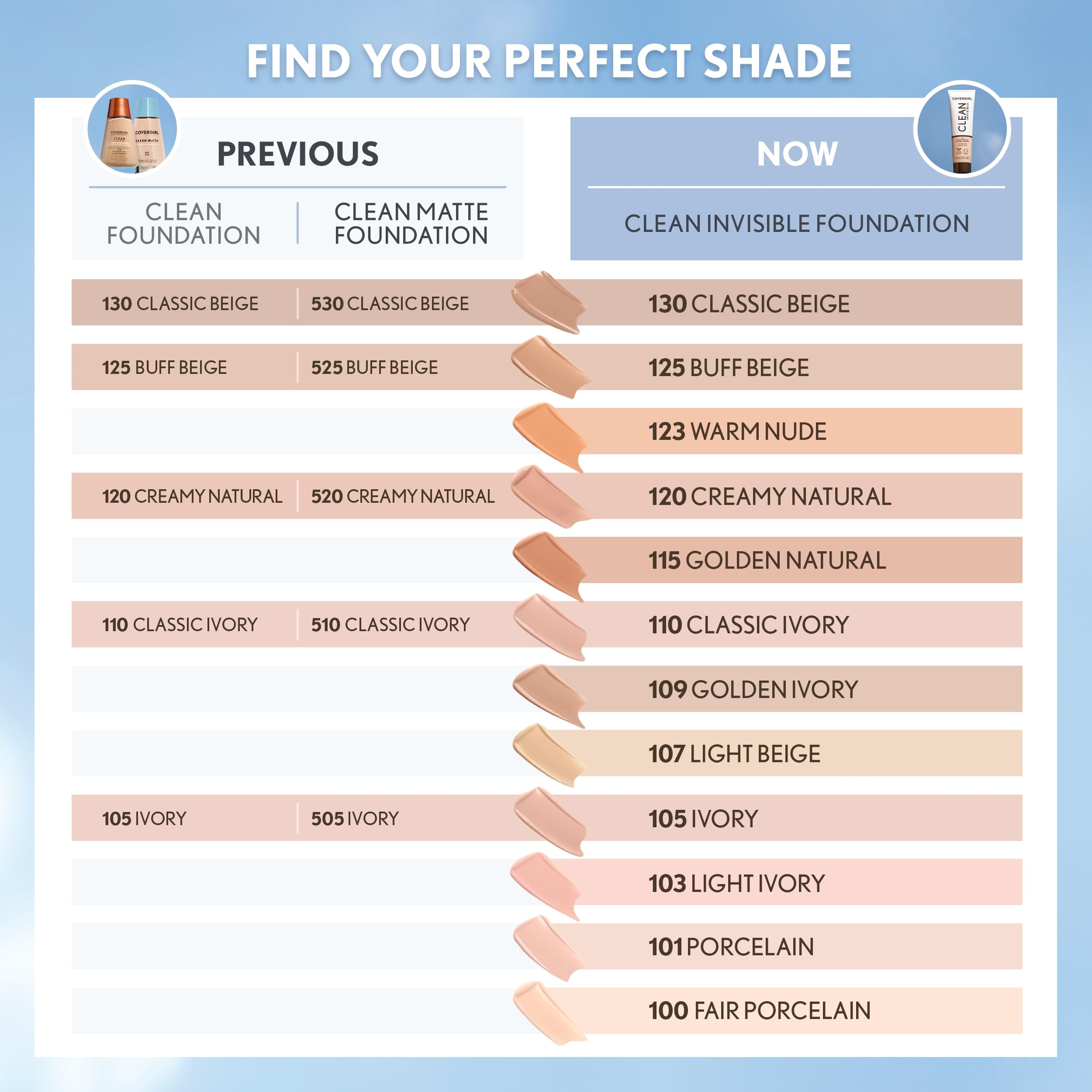 Fragrance-free label on CoverGirl foundation for sensitive-skin use.
